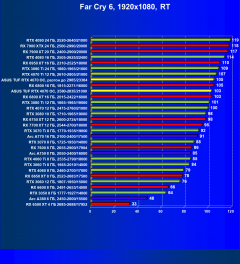 Видеокарта Asus TUF Gaming GeForce RTX 4070 OC (12 ГБ):, фото 105