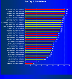 Видеокарта Asus TUF Gaming GeForce RTX 4070 OC (12 ГБ):, фото 70
