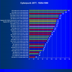 Видеоускоритель AMD Radeon RX 7800 XT (16 ГБ):, фото 63