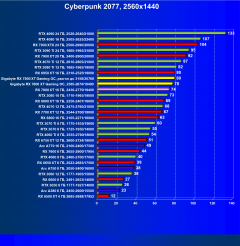 Видеоускоритель AMD Radeon RX 7800 XT (16 ГБ):, фото 64