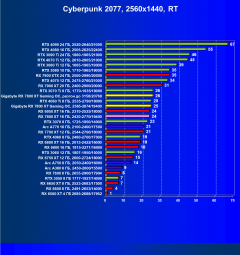 Видеоускоритель AMD Radeon RX 7800 XT (16 ГБ):, фото 91