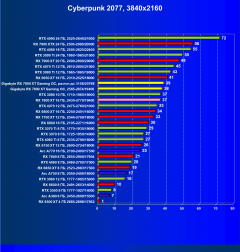Видеоускоритель AMD Radeon RX 7800 XT (16 ГБ):, фото 65