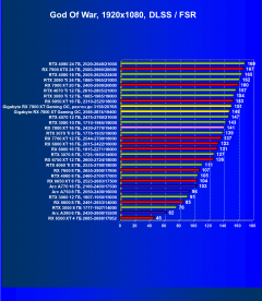 Видеоускоритель AMD Radeon RX 7800 XT (16 ГБ):, фото 96
