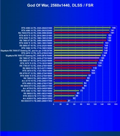 Видеоускоритель AMD Radeon RX 7800 XT (16 ГБ):, фото 97