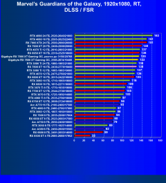 Видеоускоритель AMD Radeon RX 7800 XT (16 ГБ):, фото 105