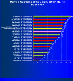 Видеоускоритель AMD Radeon RX 7800 XT (16 ГБ):, фото 106
