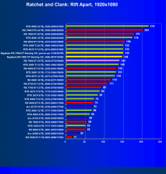 Видеоускоритель AMD Radeon RX 7800 XT (16 ГБ):, фото 75