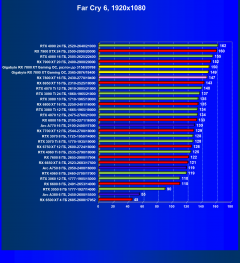 Видеоускоритель AMD Radeon RX 7800 XT (16 ГБ):, фото 84