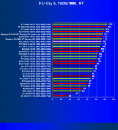 Видеоускоритель AMD Radeon RX 7800 XT (16 ГБ):, фото 120