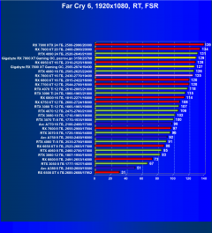 Видеоускоритель AMD Radeon RX 7800 XT (16 ГБ):, фото 123