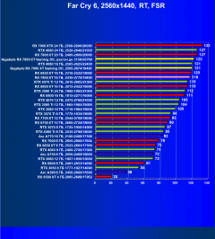 Видеоускоритель AMD Radeon RX 7800 XT (16 ГБ):, фото 124