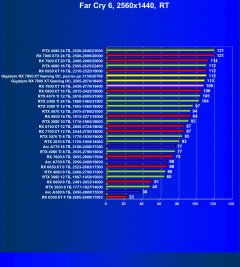 Видеоускоритель AMD Radeon RX 7800 XT (16 ГБ):, фото 121