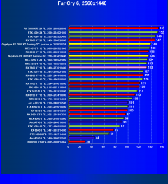 Видеоускоритель AMD Radeon RX 7800 XT (16 ГБ):, фото 85