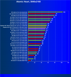 Видеоускоритель AMD Radeon RX 7800 XT (16 ГБ):, фото 89