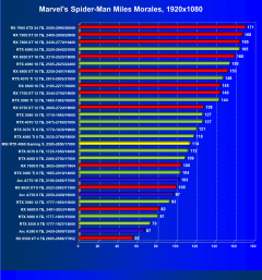 Видеокарта MSI GeForce RTX 4060 Gaming X 8G (8 ГБ):, фото 34