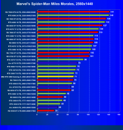 Видеокарта MSI GeForce RTX 4060 Gaming X 8G (8 ГБ):, фото 35