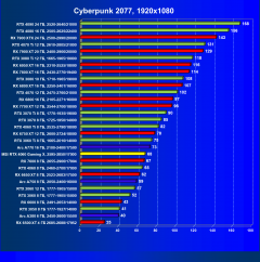Видеокарта MSI GeForce RTX 4060 Gaming X 8G (8 ГБ):, фото 37