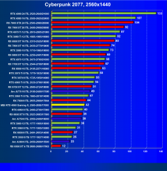 Видеокарта MSI GeForce RTX 4060 Gaming X 8G (8 ГБ):, фото 38
