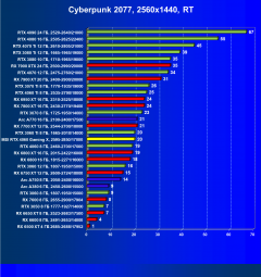 Видеокарта MSI GeForce RTX 4060 Gaming X 8G (8 ГБ):, фото 65