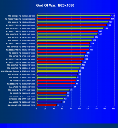 Видеокарта MSI GeForce RTX 4060 Gaming X 8G (8 ГБ):, фото 40