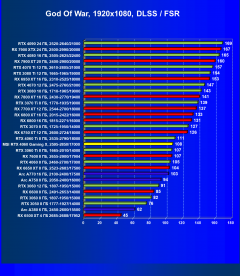 Видеокарта MSI GeForce RTX 4060 Gaming X 8G (8 ГБ):, фото 70