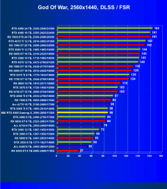 Видеокарта MSI GeForce RTX 4060 Gaming X 8G (8 ГБ):, фото 71