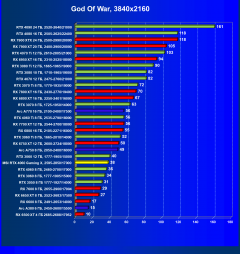 Видеокарта MSI GeForce RTX 4060 Gaming X 8G (8 ГБ):, фото 42