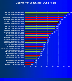 Видеокарта MSI GeForce RTX 4060 Gaming X 8G (8 ГБ):, фото 72