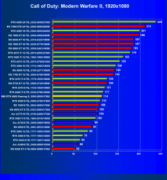 Видеокарта MSI GeForce RTX 4060 Gaming X 8G (8 ГБ):, фото 43