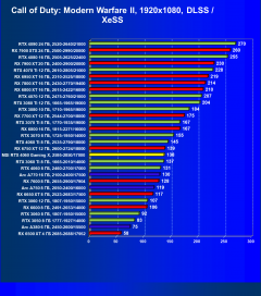 Видеокарта MSI GeForce RTX 4060 Gaming X 8G (8 ГБ):, фото 73