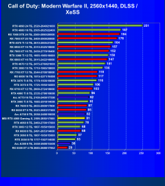 Видеокарта MSI GeForce RTX 4060 Gaming X 8G (8 ГБ):, фото 74