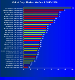 Видеокарта MSI GeForce RTX 4060 Gaming X 8G (8 ГБ):, фото 45
