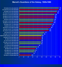 Видеокарта MSI GeForce RTX 4060 Gaming X 8G (8 ГБ):, фото 46