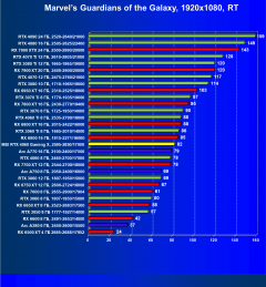 Видеокарта MSI GeForce RTX 4060 Gaming X 8G (8 ГБ):, фото 76