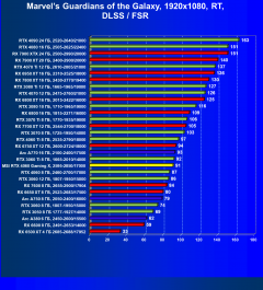 Видеокарта MSI GeForce RTX 4060 Gaming X 8G (8 ГБ):, фото 79