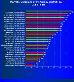 Видеокарта MSI GeForce RTX 4060 Gaming X 8G (8 ГБ):, фото 80
