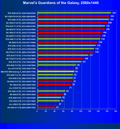 Видеокарта MSI GeForce RTX 4060 Gaming X 8G (8 ГБ):, фото 47