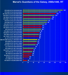 Видеокарта MSI GeForce RTX 4060 Gaming X 8G (8 ГБ):, фото 77