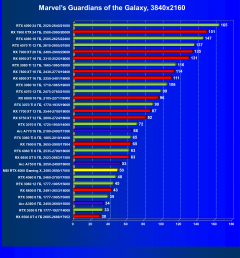 Видеокарта MSI GeForce RTX 4060 Gaming X 8G (8 ГБ):, фото 48