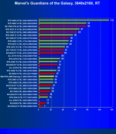 Видеокарта MSI GeForce RTX 4060 Gaming X 8G (8 ГБ):, фото 78