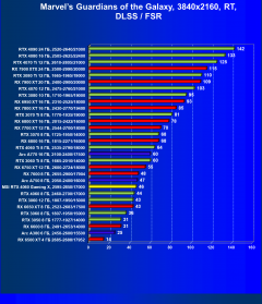 Видеокарта MSI GeForce RTX 4060 Gaming X 8G (8 ГБ):, фото 81