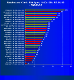 Видеокарта MSI GeForce RTX 4060 Gaming X 8G (8 ГБ):, фото 85