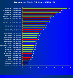 Видеокарта MSI GeForce RTX 4060 Gaming X 8G (8 ГБ):, фото 51