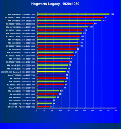 Видеокарта MSI GeForce RTX 4060 Gaming X 8G (8 ГБ):, фото 55