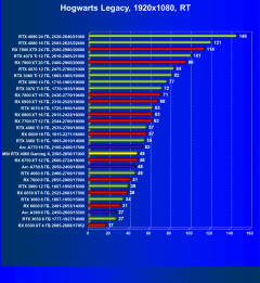 Видеокарта MSI GeForce RTX 4060 Gaming X 8G (8 ГБ):, фото 88