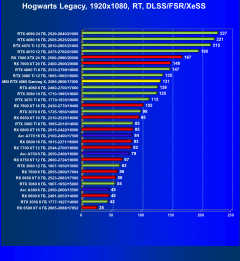 Видеокарта MSI GeForce RTX 4060 Gaming X 8G (8 ГБ):, фото 91