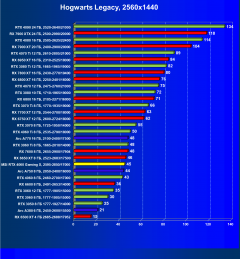 Видеокарта MSI GeForce RTX 4060 Gaming X 8G (8 ГБ):, фото 56
