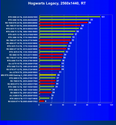 Видеокарта MSI GeForce RTX 4060 Gaming X 8G (8 ГБ):, фото 89