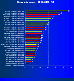 Видеокарта MSI GeForce RTX 4060 Gaming X 8G (8 ГБ):, фото 90