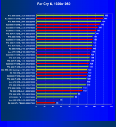 Видеокарта MSI GeForce RTX 4060 Gaming X 8G (8 ГБ):, фото 58